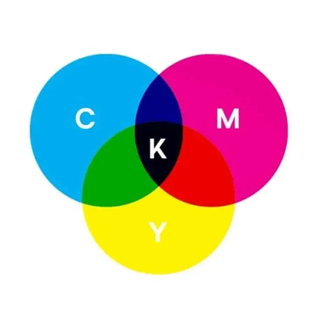 What is CMYK Color?