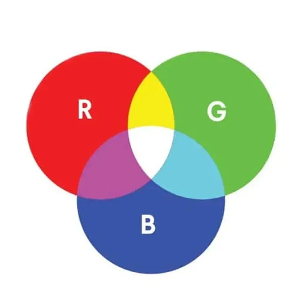 What is RGB?