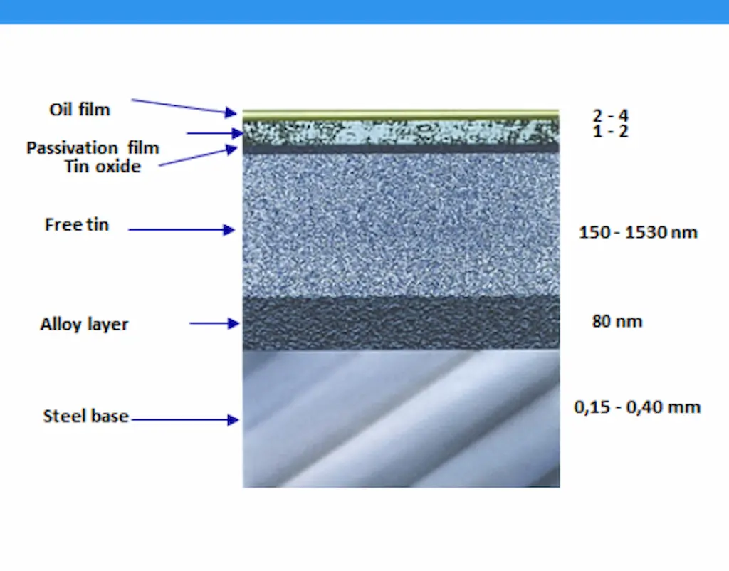 Structure of tin coating on steel sheet